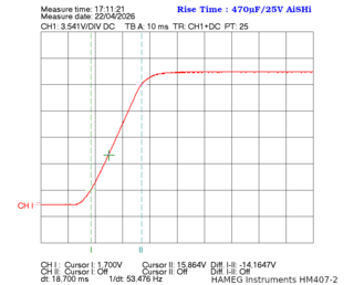 Temps de charge du condensateur C107...